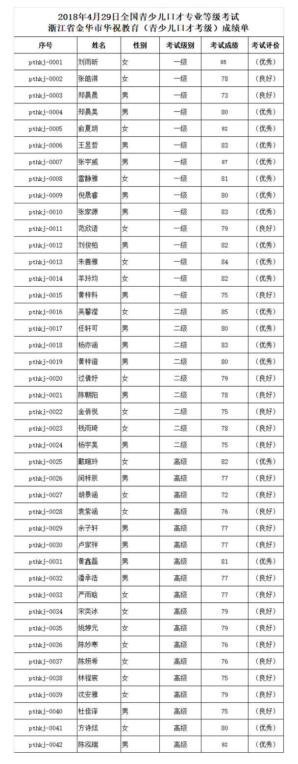 浙江省金华市华祝教育（青少儿口才考级）成绩单.png