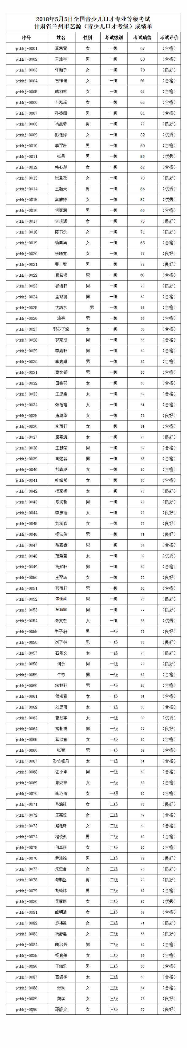 2018年5月5日全国青少儿口才专业等级考试.jpg