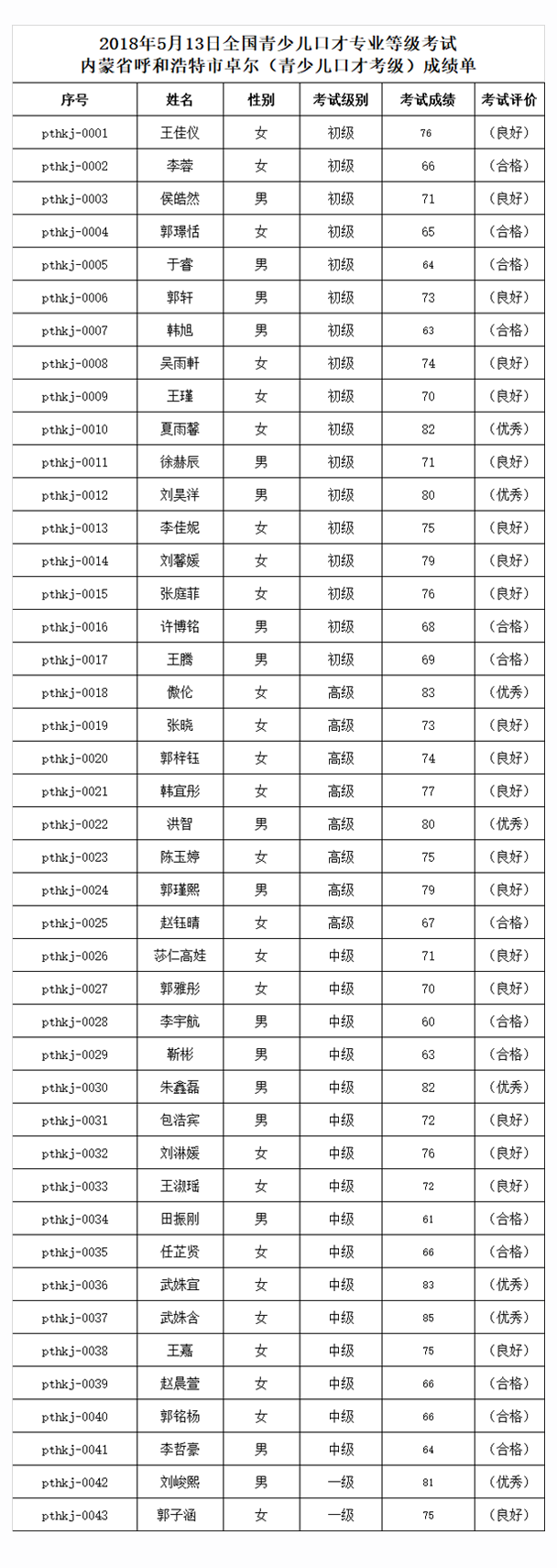 2018年5月13日全国青少儿口才专业等级考试.png