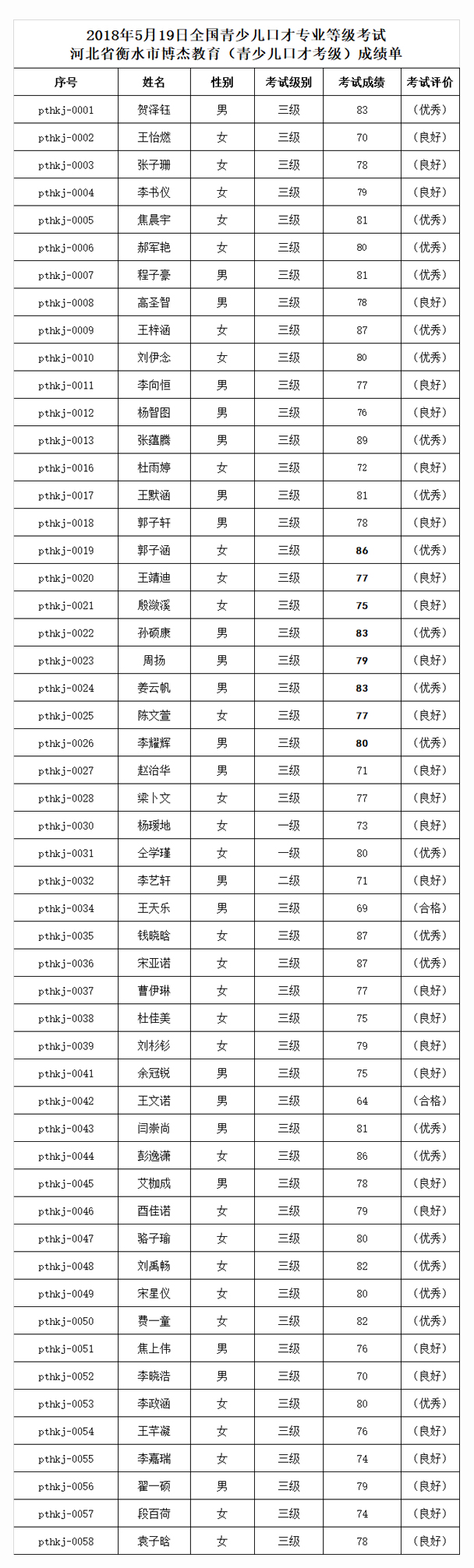 2018年5月19日全国青少儿口才专业等级考试.jpg