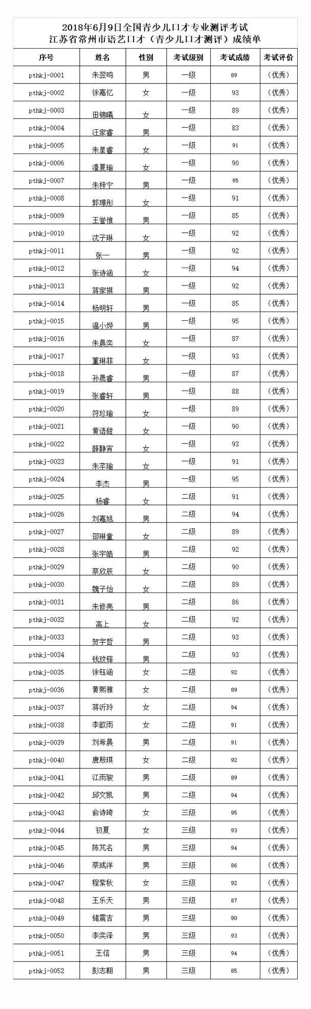 江苏省常州市语艺口才（青少儿口才测评）成绩单.png