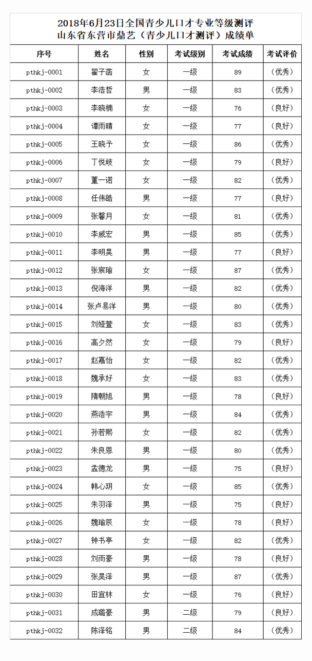 2018年6月23日全国青少儿口才专业等级测评.png