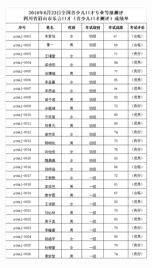 四川省眉山市乐言口才（青少儿口才测评）成绩单.png