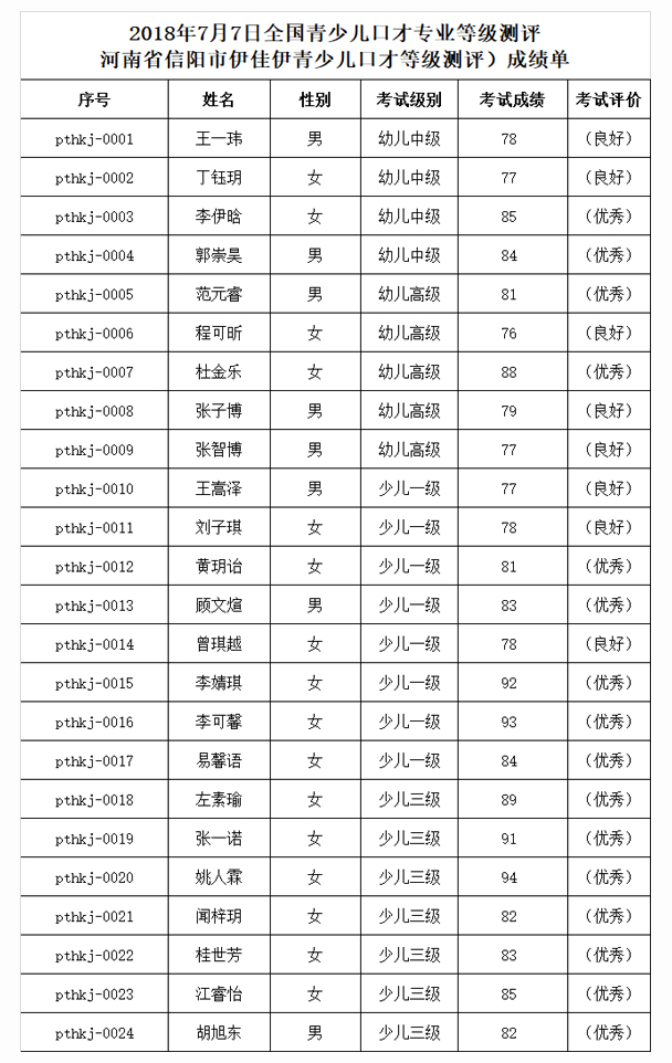 河南省信阳市伊佳伊青少儿口才等级测评.jpg