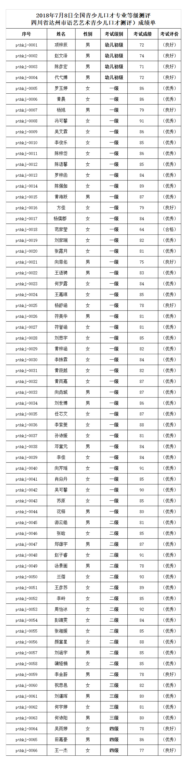 四川省达州市语艺艺术青少儿口才测评）.jpg