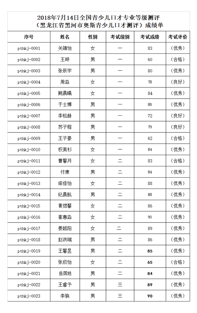 黑龙江省黑河市奥斯青少儿口才测评.jpg