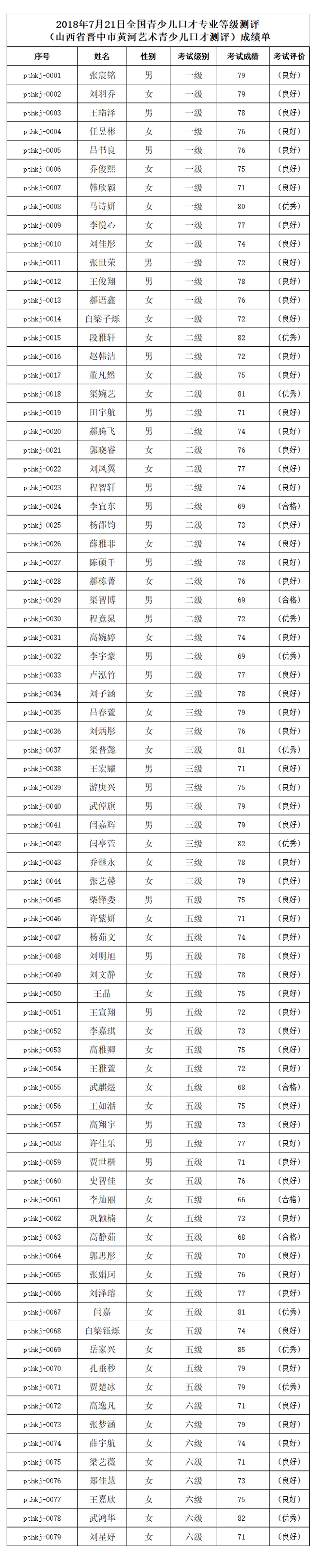 山西省晋中市黄河艺术青少儿口才测评.png