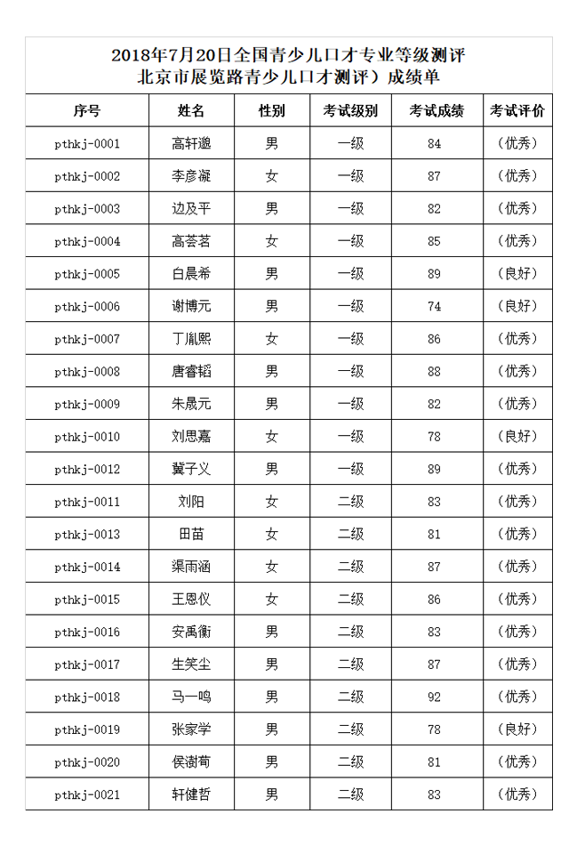 全国青少儿口才专业等级测评.png